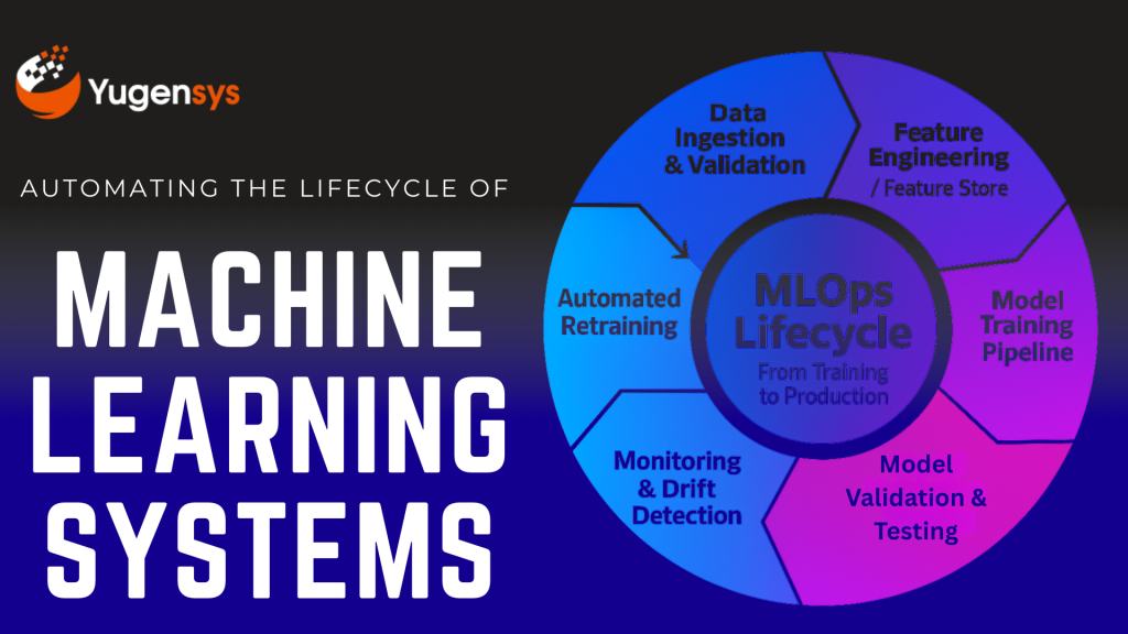 MLOps - Automating the lifecycle of Machine Learning Systems