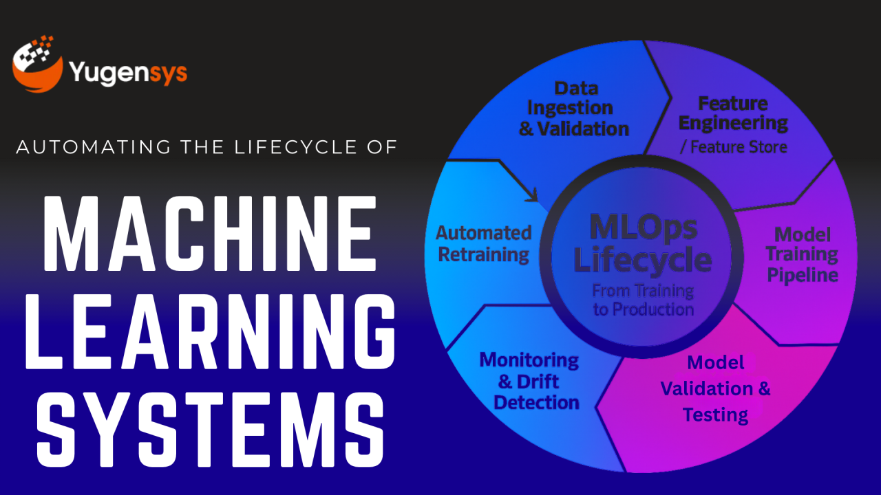MLOps - Automating the lifecycle of Machine Learning Systems